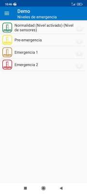 Nivel de emergencia Gestión del riesgo de inundaciones