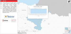 Mapa de La Rioja, España, con alerta de incendios forestales y gráfico de humedad del combustible muerto en 2025, proporcionado por Tesicnor y UPNA, con coordenadas 42.530820, -1.609497.